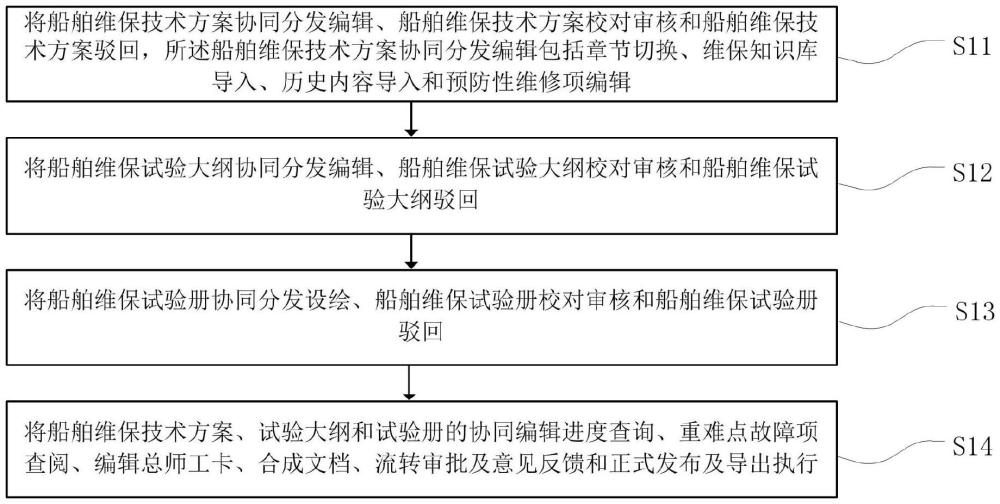 文檔管理方法、系統(tǒng)及其控制方法、產品、設備及介質與流程