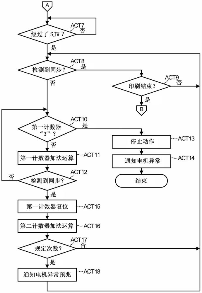 圖像形成裝置的制作方法