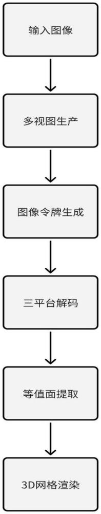 一種基于擴(kuò)散模型的單視圖三維建模方法及系統(tǒng)與流程