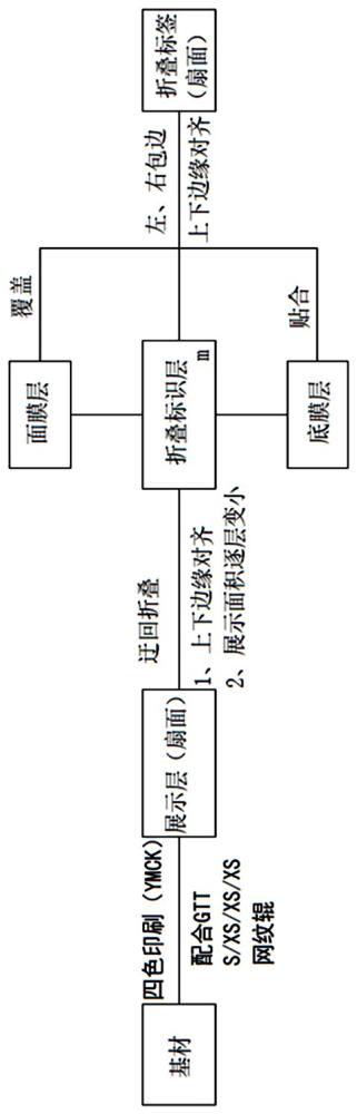 一種折疊標(biāo)簽及其成型工藝和使用方法與流程