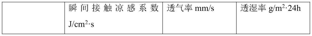 一種調(diào)溫涼感仿羽絨材料及其制備方法與流程