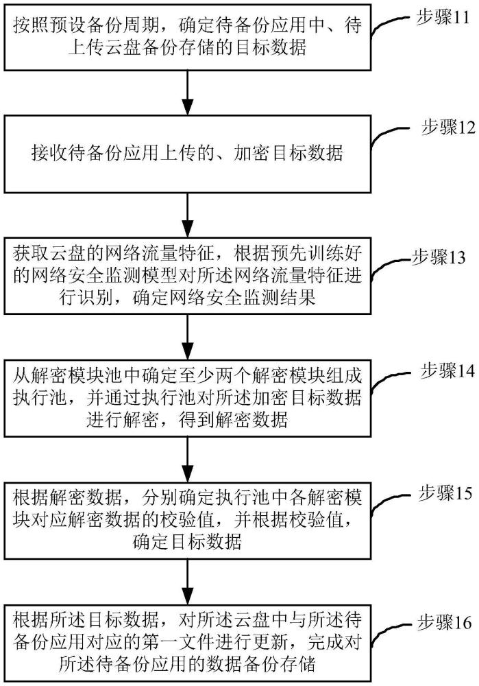 文件存儲(chǔ)方法、裝置、設(shè)備、存儲(chǔ)介質(zhì)、計(jì)算機(jī)程序產(chǎn)品與流程