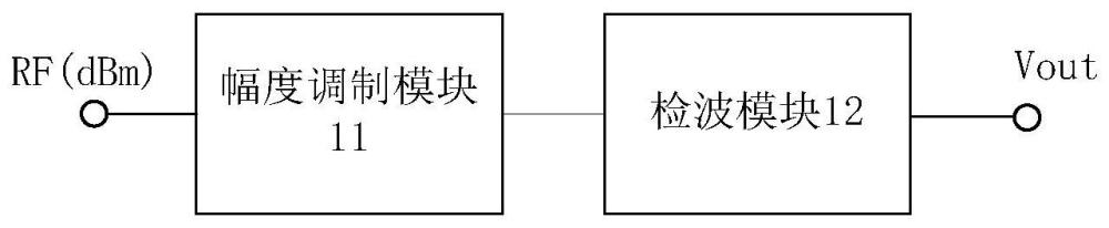 射頻檢波電路、射頻檢測系統(tǒng)及氣溶膠產(chǎn)生裝置的制作方法