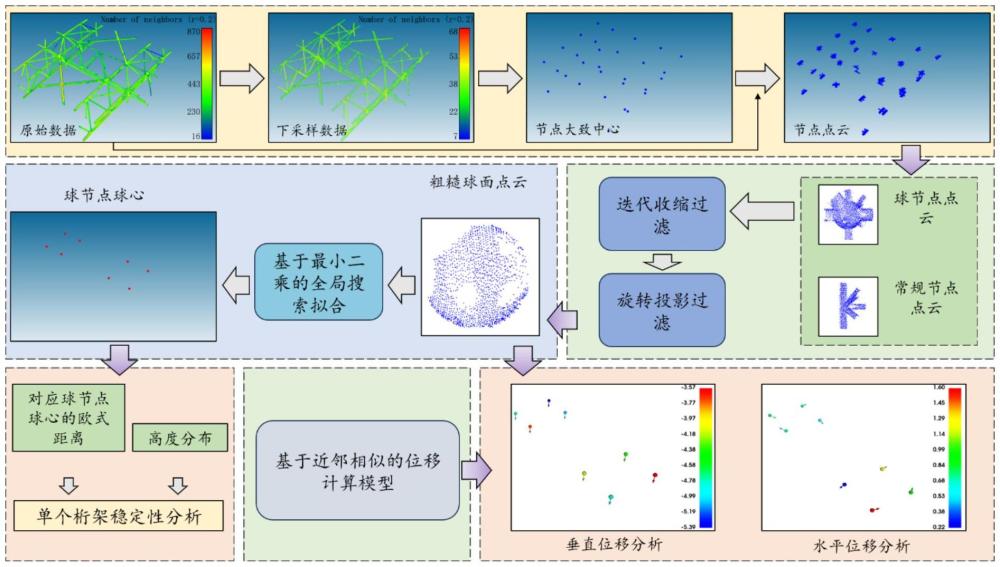 基于TLS技術(shù)的大型鋼結(jié)構(gòu)變形監(jiān)測方法