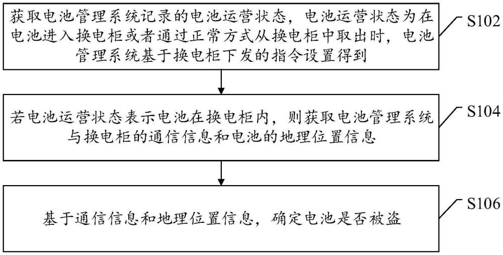 電池防盜檢測(cè)方法、裝置、電池及換電系統(tǒng)與流程