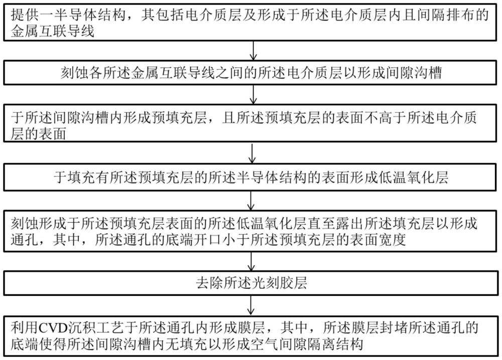 空气间隙隔离结构的形成方法与流程