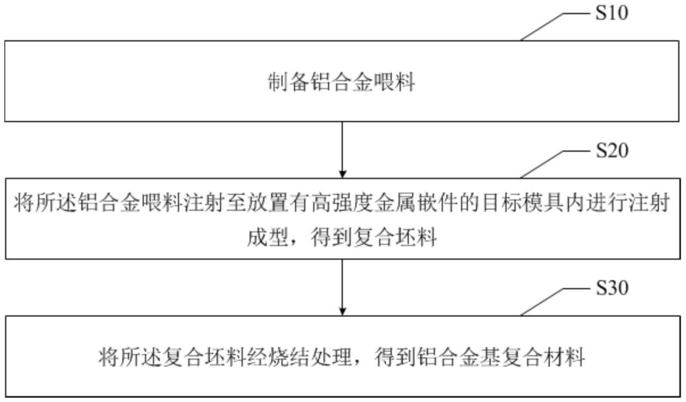 鋁合金基復(fù)合材料構(gòu)件及其制備方法、頭戴顯示設(shè)備與流程