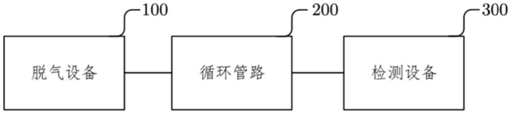 氣體檢測系統(tǒng)及方法與流程