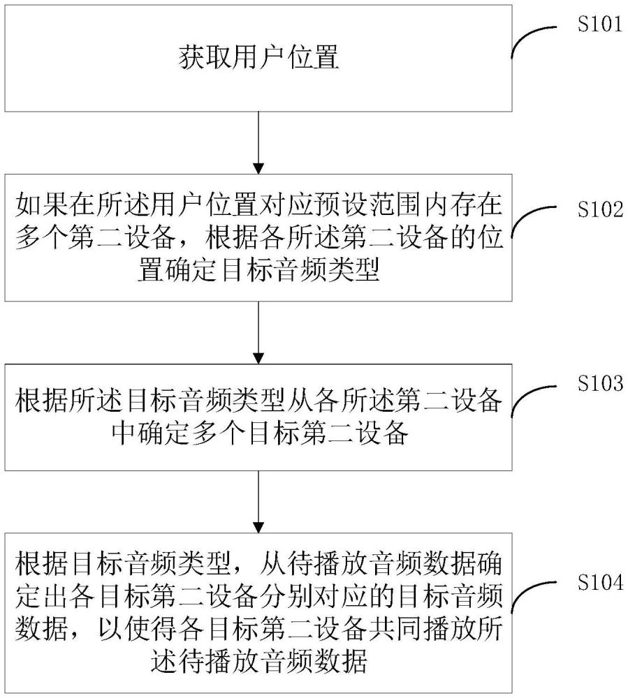 音頻的播放方法和裝置與流程