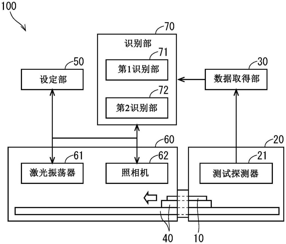 半導(dǎo)體裝置的制造方法及半導(dǎo)體制造裝置與流程