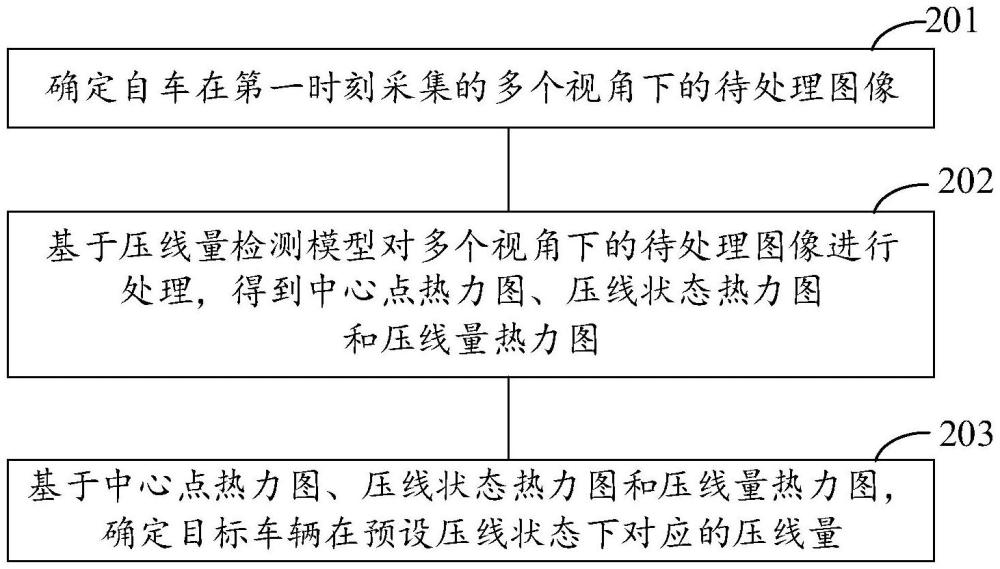 壓線量的確定方法、壓線量檢測模型的訓練方法及裝置與流程