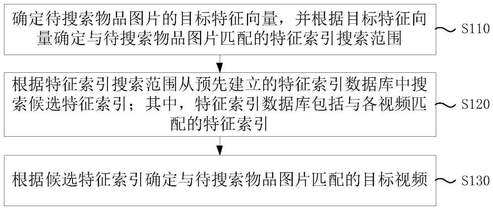 一種視頻搜索方法、裝置、設(shè)備及存儲介質(zhì)與流程