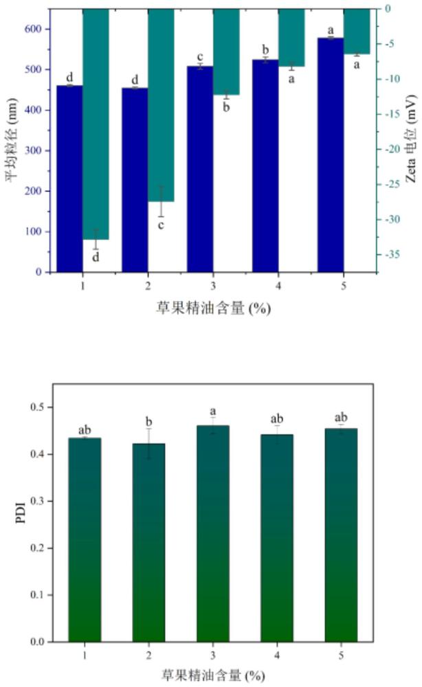 草果精油Pickering乳液、保鲜涂层及制备方法和应用