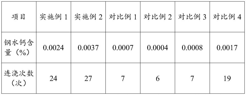 一種超低碳鋼水鈣處理的方法與流程