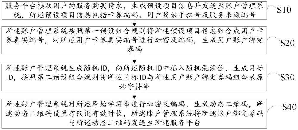 用于安全交易的二維碼生成方法、裝置、設(shè)備及存儲介質(zhì)與流程