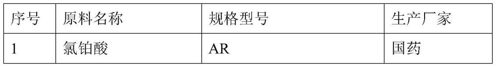 一種油膜包裹原位還原貴金屬催化劑、制備方法及應(yīng)用與流程