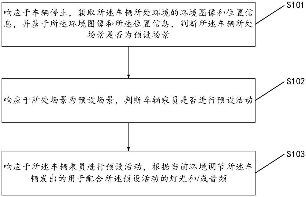 车辆控制方法、装置、电子设备及车辆与流程