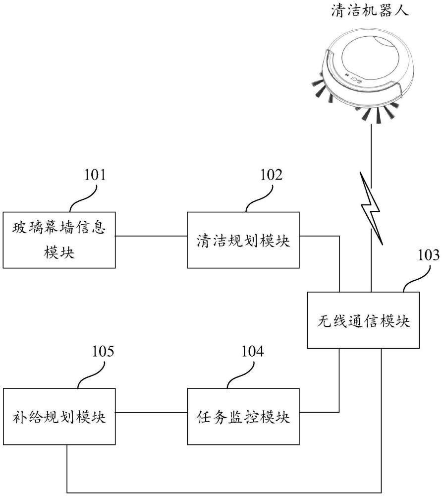 一種玻璃幕墻管理平臺(tái)的制作方法