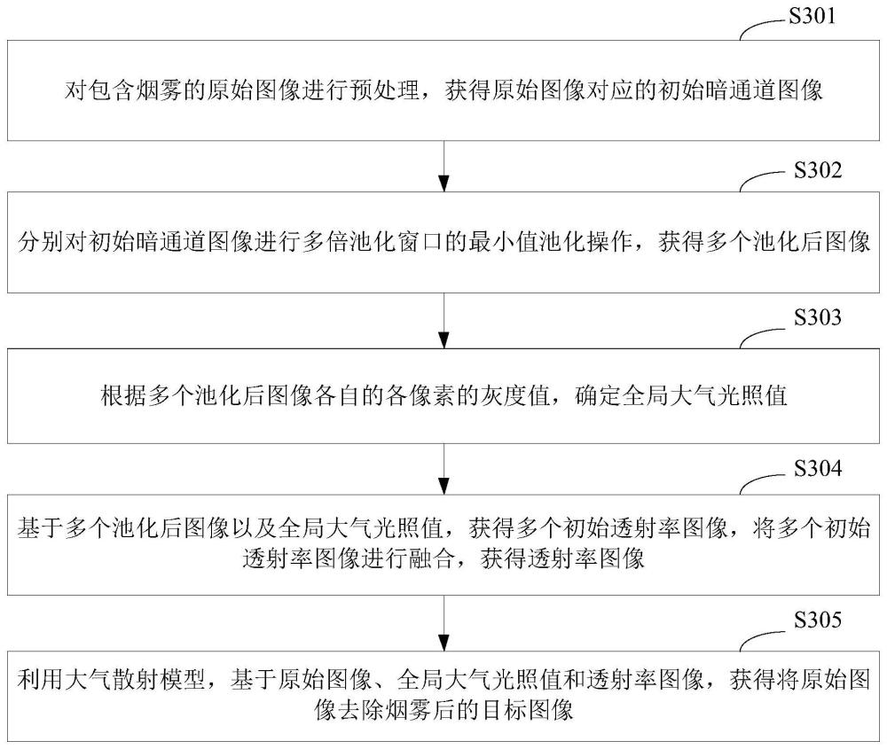 一種圖像去霧方法、裝置、設(shè)備及存儲(chǔ)介質(zhì)與流程