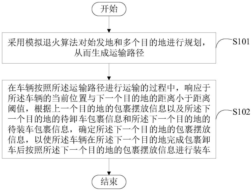 一種包裹裝卸方法和裝置與流程