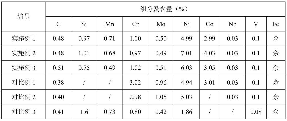 一种抗强疲劳载荷超高强度钢及其热处理方法与流程