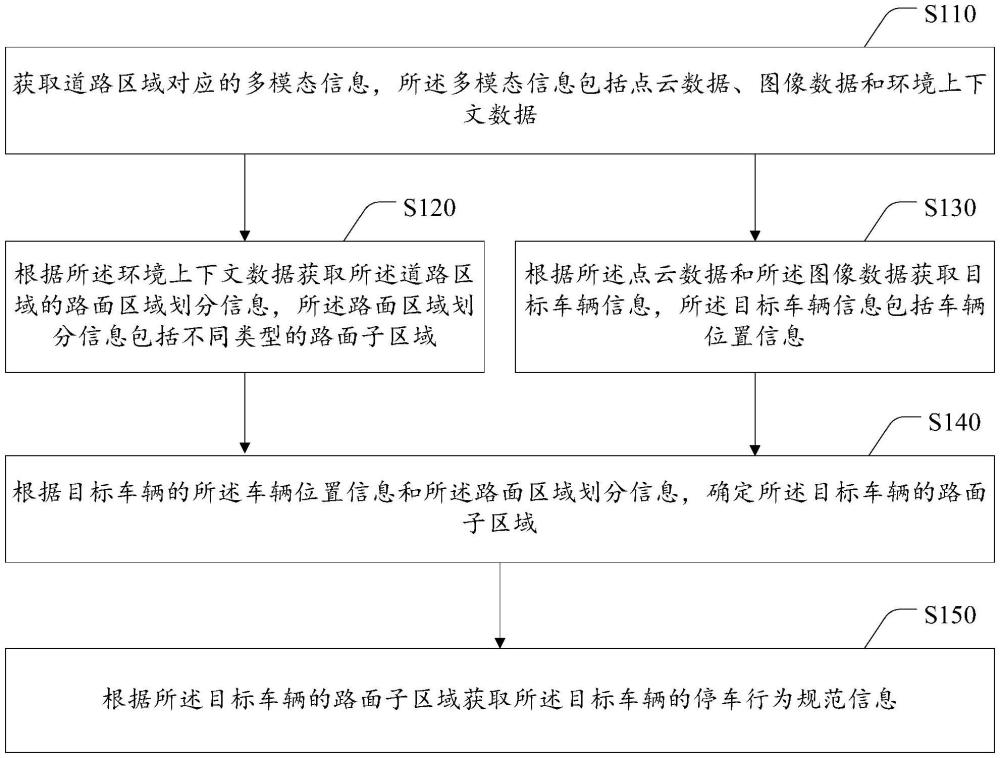 一種車輛行為檢測方法、裝置、電子設(shè)備和計(jì)算機(jī)可讀存儲介質(zhì)與流程