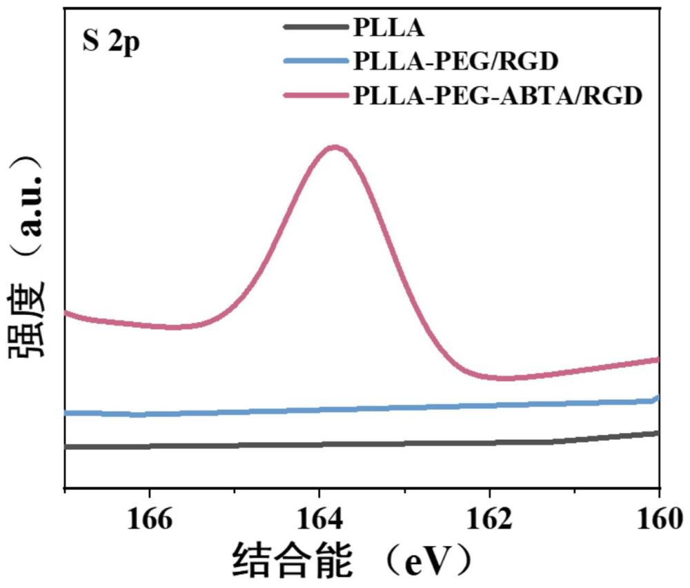 一種基于硫化氫供體的抗炎促修復(fù)涂層及其制備方法和應(yīng)用