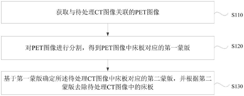 CT圖像中床板去除方法、裝置、設(shè)備、介質(zhì)和產(chǎn)品與流程