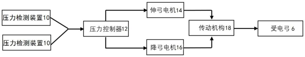 低真空管道磁懸浮航行器的受電弓系統(tǒng)的制作方法