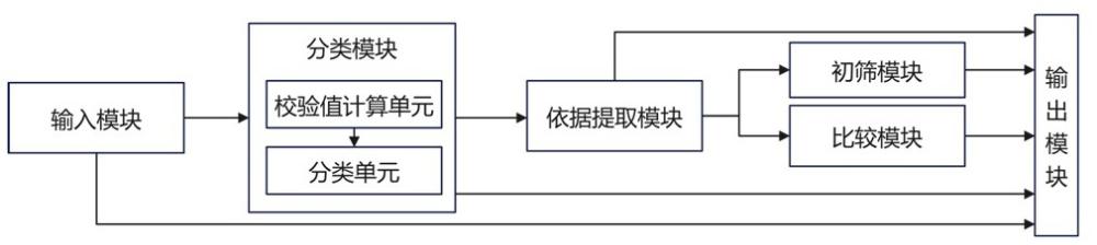 一種批量圖片真實(shí)性分析系統(tǒng)及方法與流程