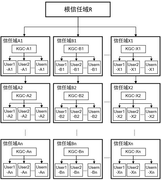 一種云環(huán)境下的跨域身份認(rèn)證方法及系統(tǒng)與流程