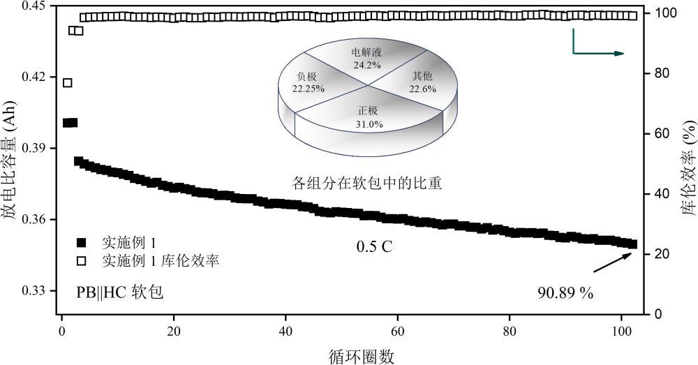 一種用于鈉離子電池快充電解液的制備方法與應用與流程