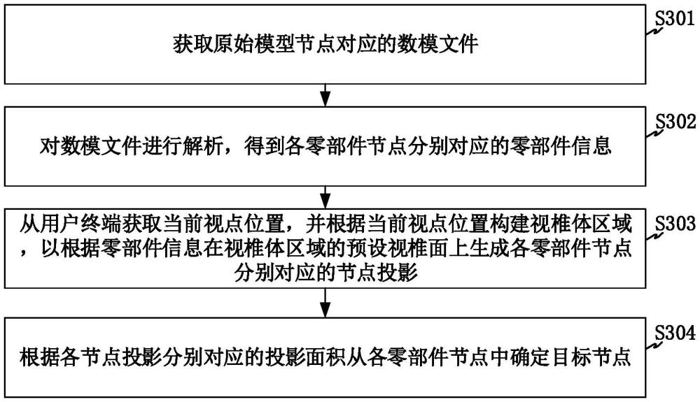 一種模型加載方法及系統(tǒng)與流程