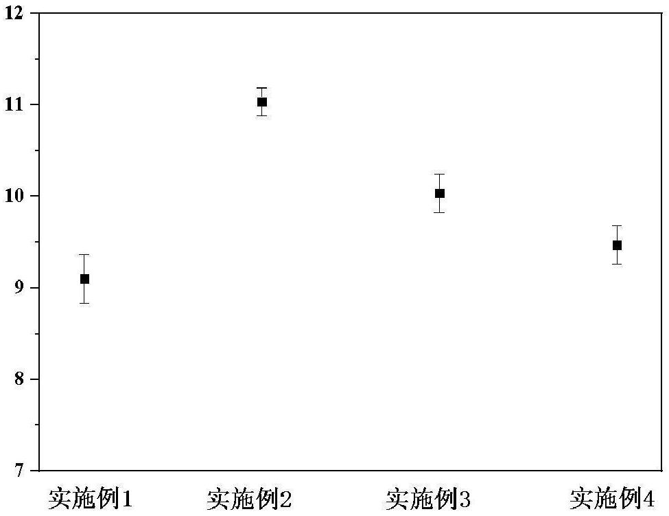 一種高硬度高結(jié)晶度透明玻璃陶瓷及其制備方法