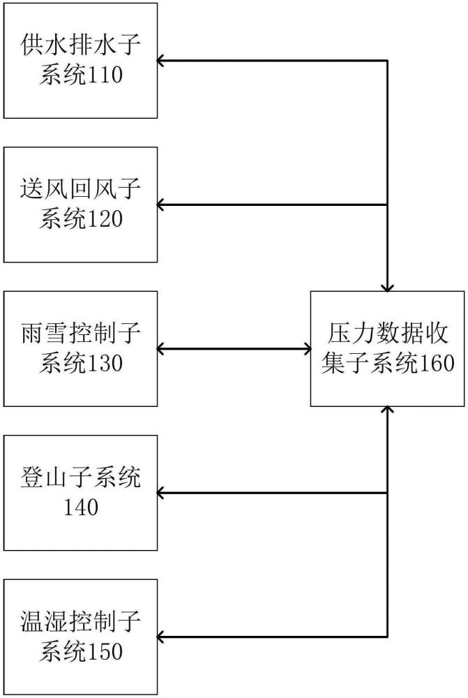 服裝壓力測(cè)量系統(tǒng)、方法、裝置及介質(zhì)與流程