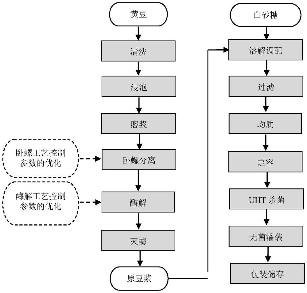 原豆浆、豆乳及其制备方法与流程