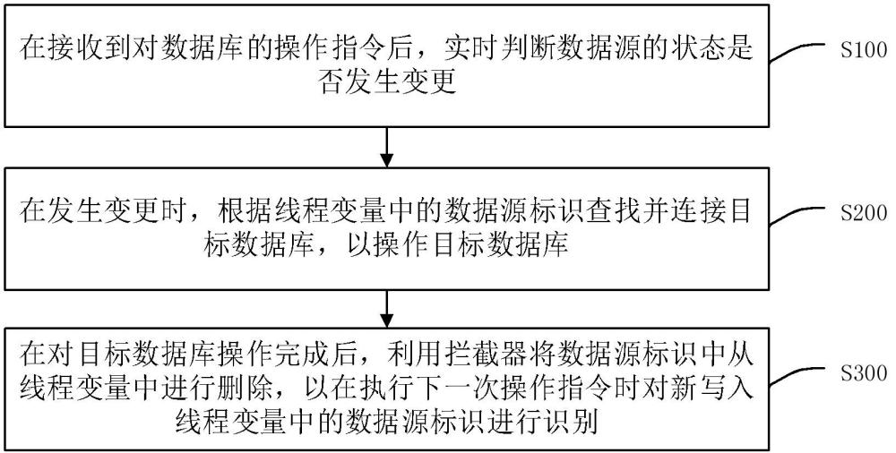 一种数据源的变更方法、系统、智能终端及存储介质与流程