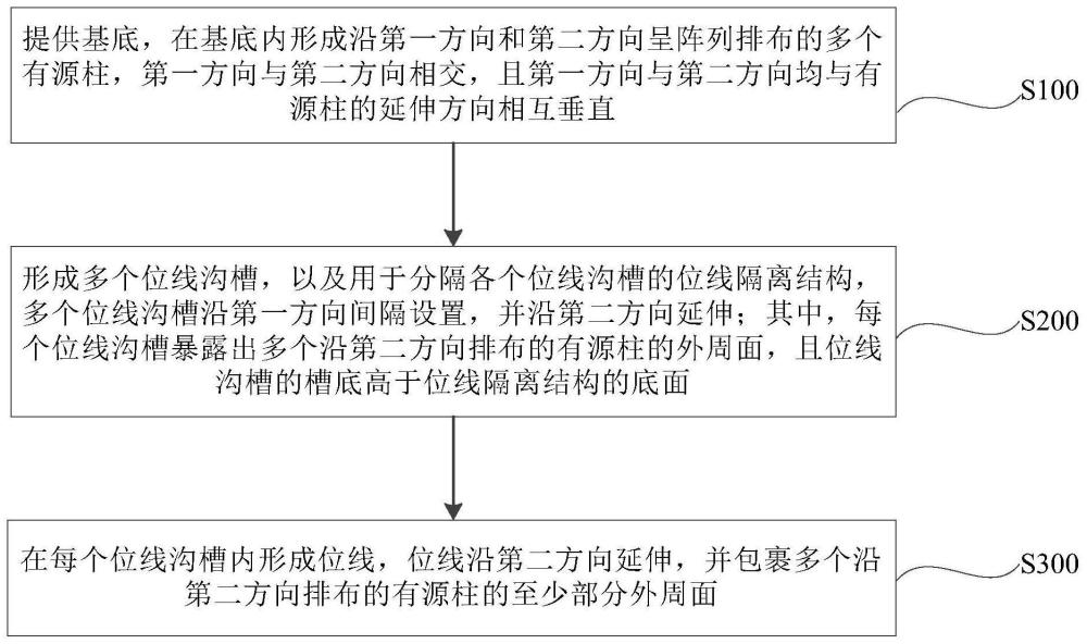 半導(dǎo)體結(jié)構(gòu)及其制備方法與流程