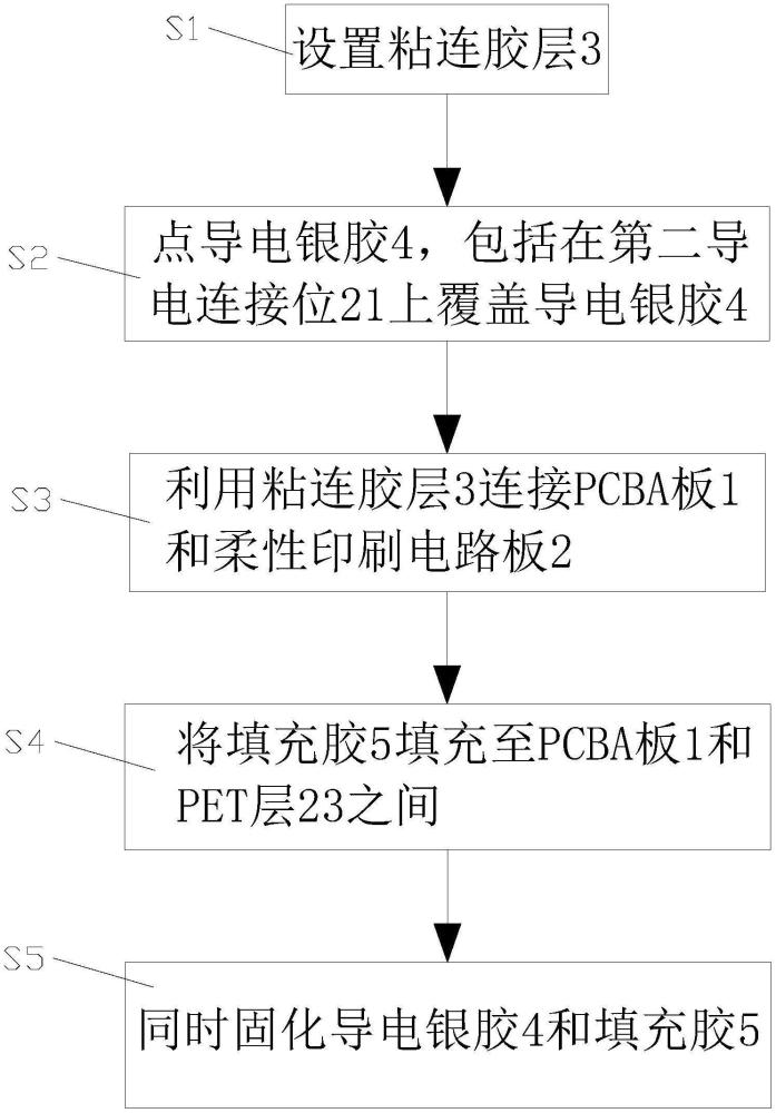 一種生物電信號采集設(shè)備組裝方法及生物電信號采集設(shè)備與流程