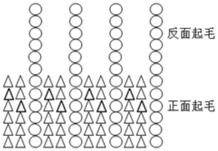 一種多孔快干毛巾的制作方法