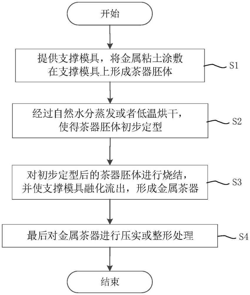 一種微孔結(jié)構(gòu)的金屬茶器制備方法與流程