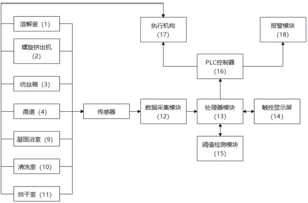 一種纖維素纖維干濕法擠出制備裝置及其使用方法與流程