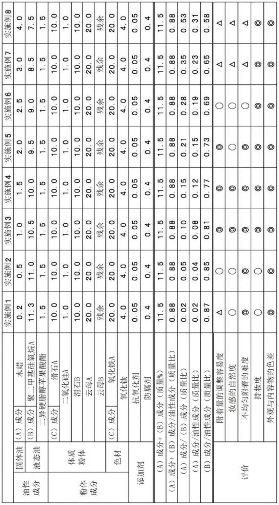 固體粉末化妝料和固體粉末化妝料的制造方法與流程