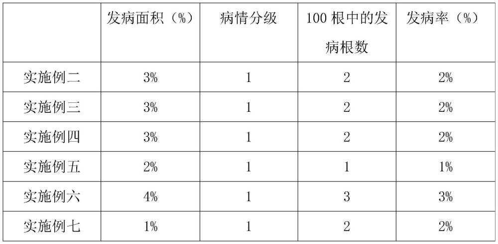 一種能夠有效防治蘆筍莖枯病的綠色環(huán)保新型生物農(nóng)藥