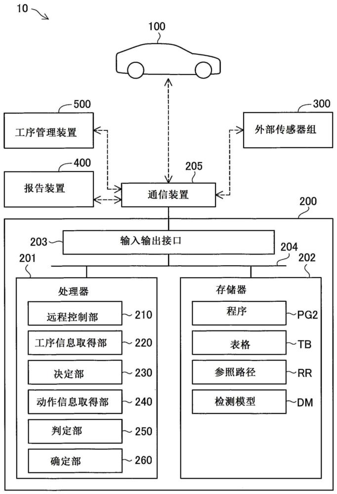 控制裝置及控制方法與流程