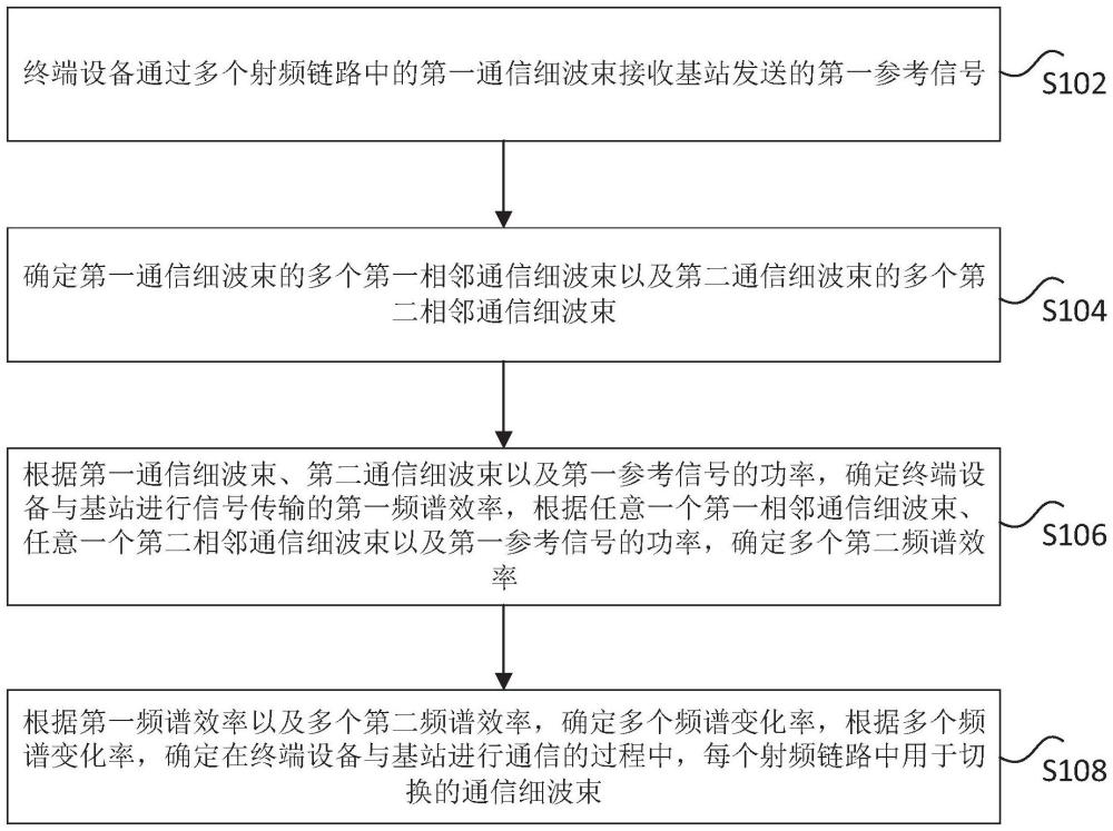 波束確定方法與流程