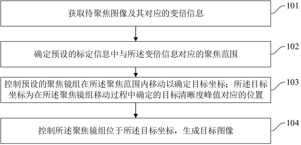 一種自動聚焦方法、裝置、圖像采集設(shè)備及存儲介質(zhì)與流程