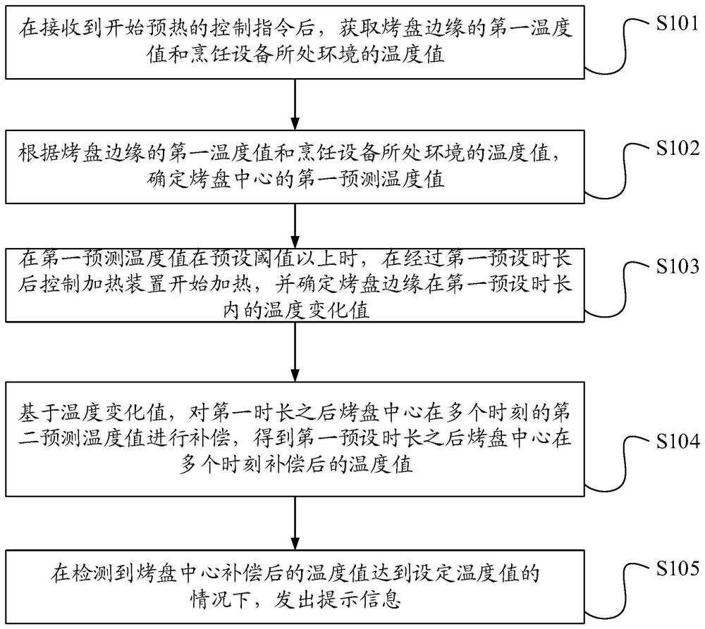 一種烹飪設(shè)備及其控制方法與流程