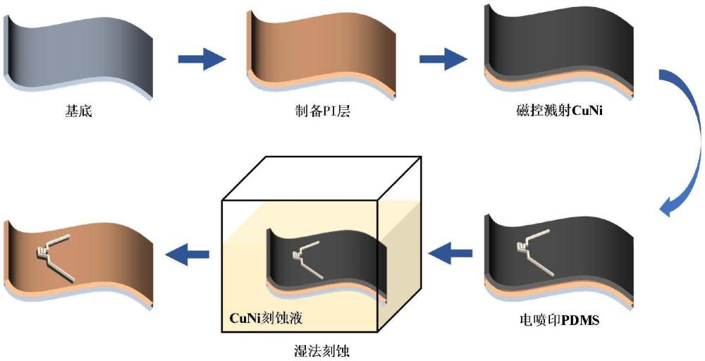 一種微小曲面共形傳感器的制備方法