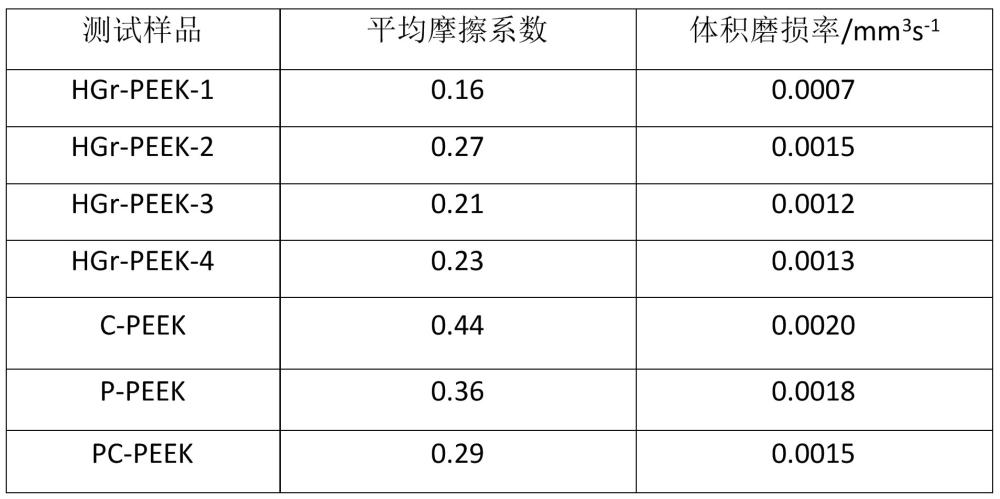 一種聚醚醚酮基復(fù)合材料及制備方法與流程